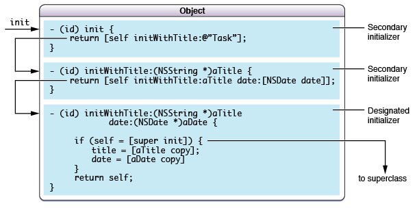 multiple_initializers